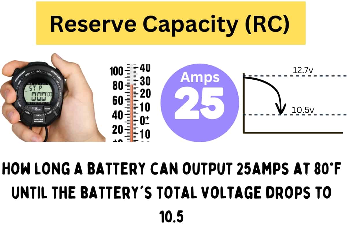 image showing how reserve capacity is calculated.