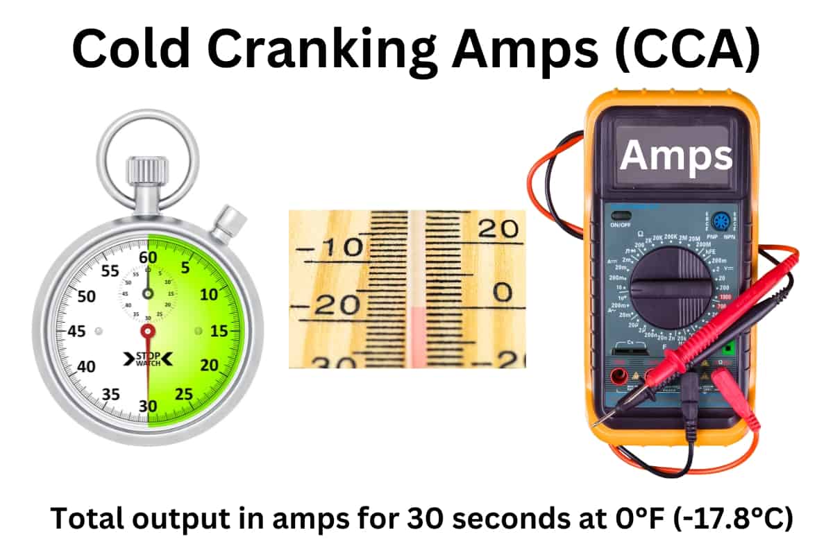 image showing how cold cranking amps are calculated at 0°F for 30 seconds