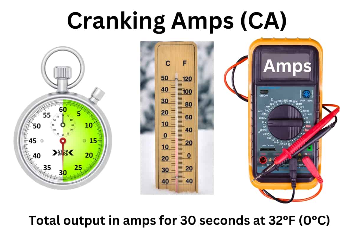 image showing how cranking amps are calculated at 32°F for 30 seconds.