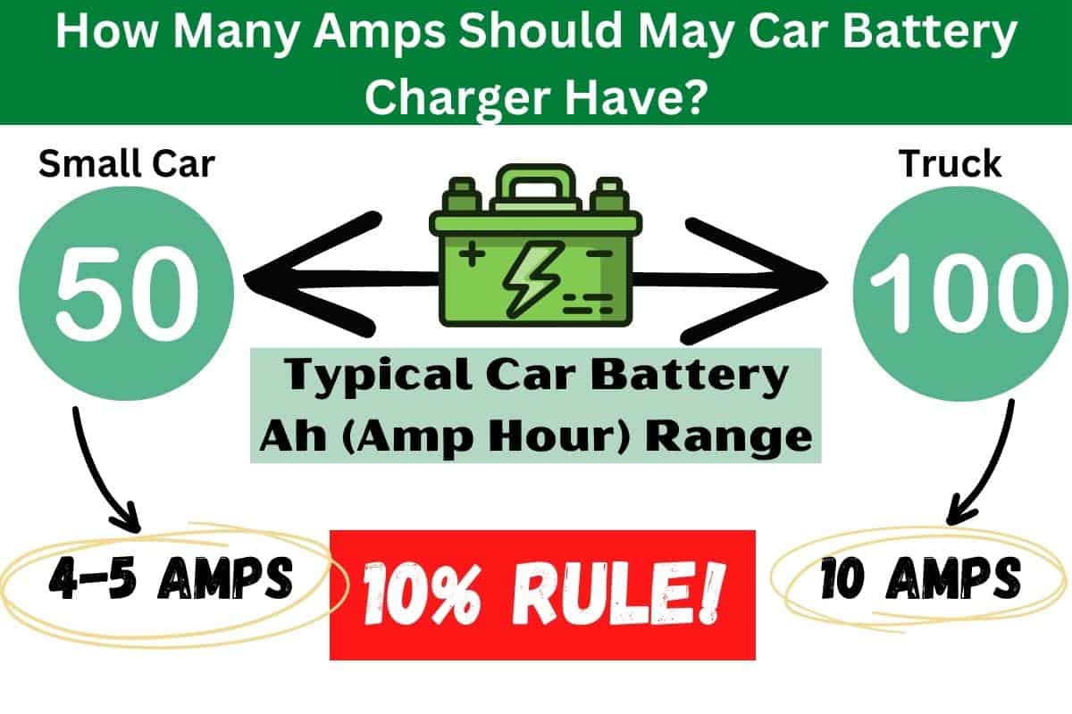 Charging Amps Here’s What You Need for Your Car Battery Keep the