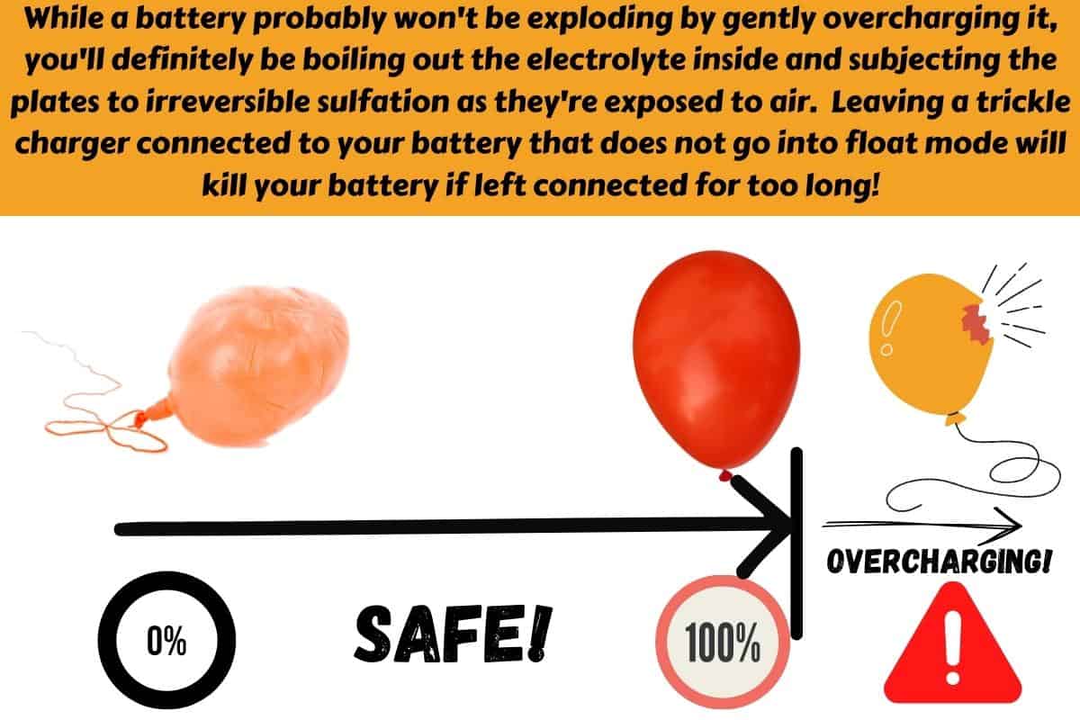 image showing how overcharging a car battery will damage it