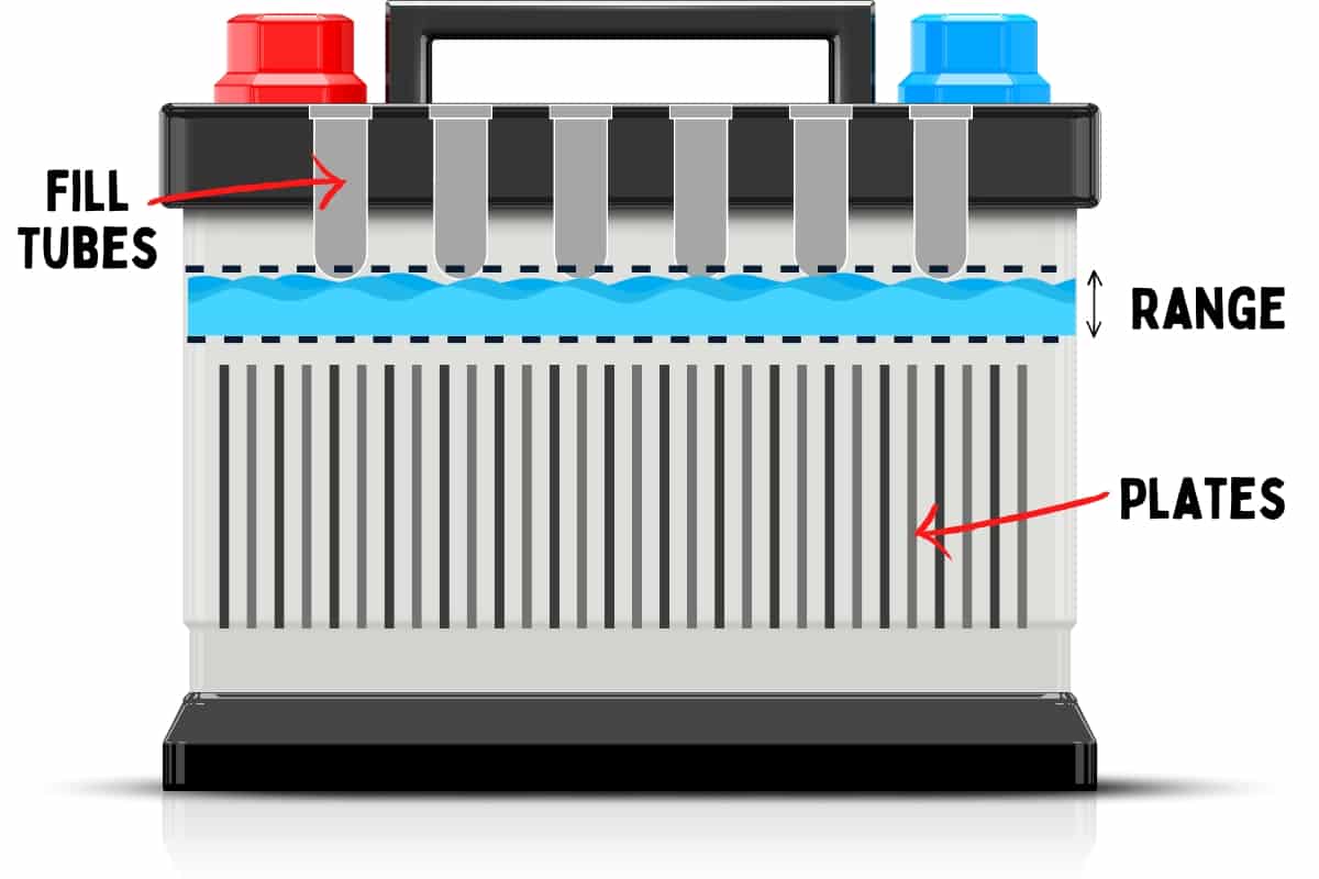image showing the proper fill range for a battery's electrolyte