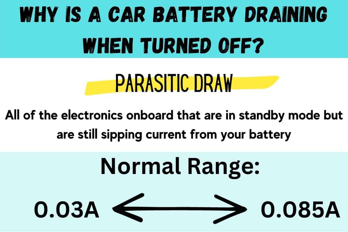 Image explaining what parasitic draw is and the normal range for most vehicles