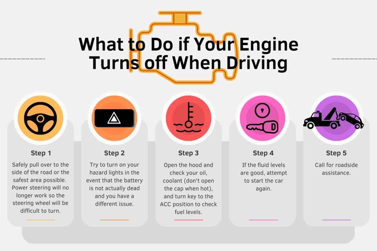 diagram showing the steps to take if your battery should suddenly die when driving.  Pull over, turn on hazard lights if possible, check oil and coolant levels, attempt to start the car again, and call for roadside assistance. 