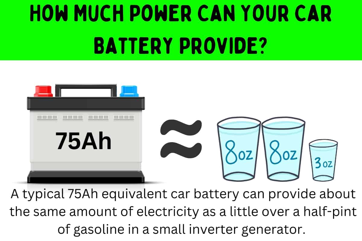 image showing that a car battery is equivalent to the electricity produced by less than a pint of gasoline in an inverter generator. 
